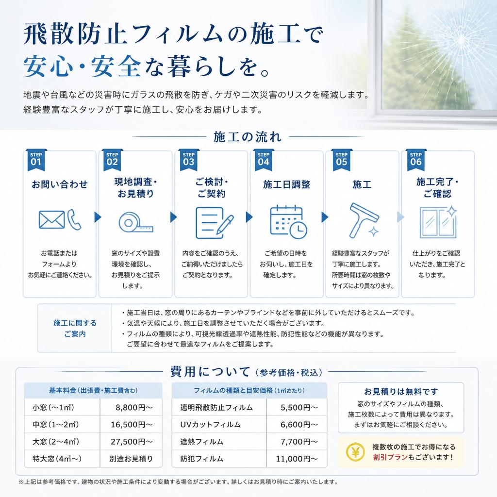 施工の流れと費用について